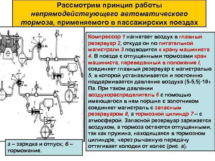 Автоматический тормоз. Принцип действия автоматического непрямодействующего тормоза. Схема пневматического автоматического непрямодействующего тормоза. Зарядка автоматического, непрямодействующего тормоза. Принцип действия автоматических тормозов.