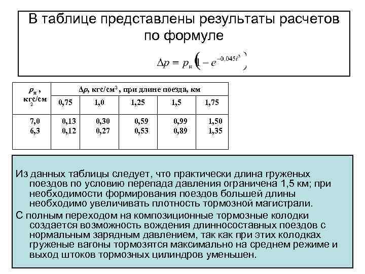 В таблице представлены результаты расчетов по формуле pн , кгс/см 2 7, 0 6,