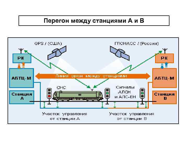 Для каких целей на жд транспорте используются цифровые коммутаторы