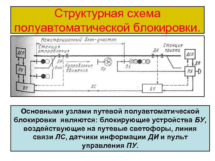 Структурная схема автоблокировки