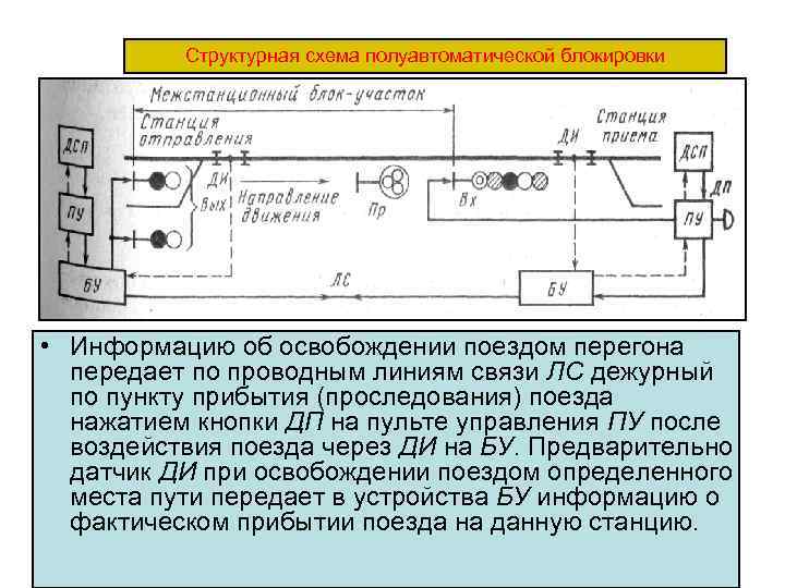 Структурная схема полуавтоматической блокировки • Информацию об освобождении поездом перегона передает по проводным линиям