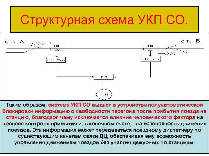 Указатель конечного положения