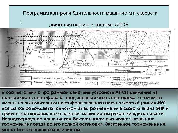 Программа контроля бдительности машиниста и скорости 1 движения поезда в системе АЛСН В соответствии
