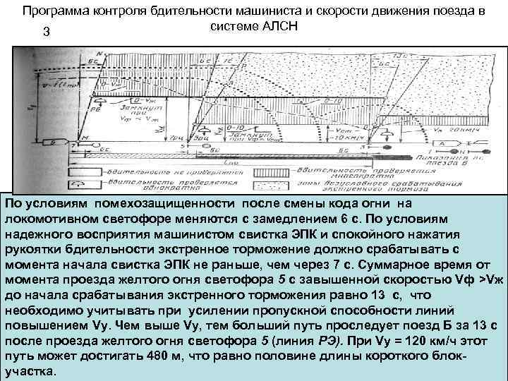 Программа контроля бдительности машиниста и скорости движения поезда в системе АЛСН 3 По условиям