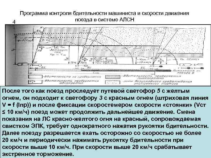 Программа контроля бдительности машиниста и скорости движения поезда в системе АЛСН 4 После того