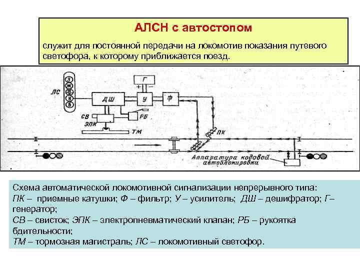 Структурная схема алсн