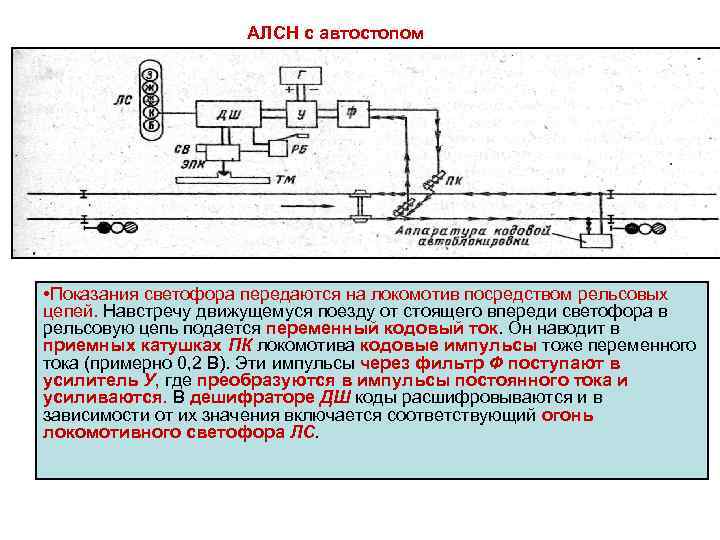 АЛСН с автостопом • Показания светофора передаются на локомотив посредством рельсовых цепей. Навстречу движущемуся