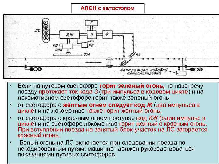 Структурная схема алсн