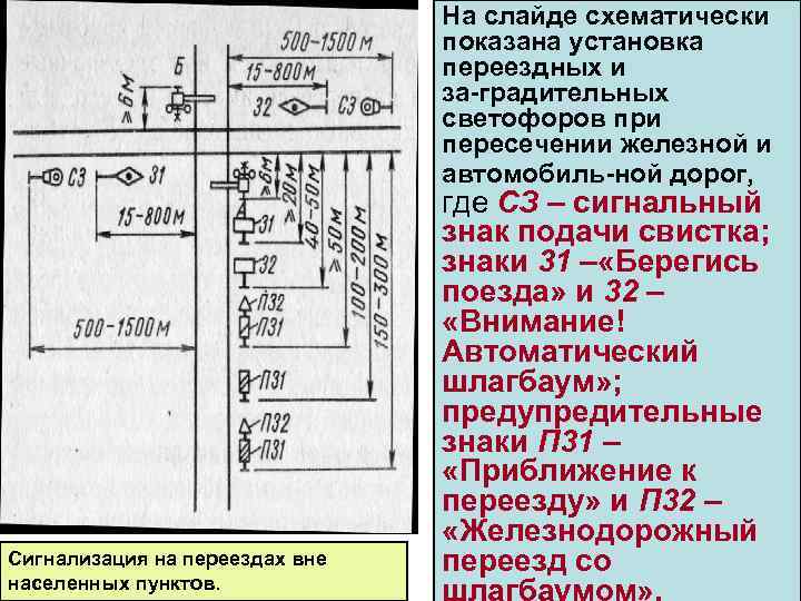 На слайде схематически показана установка переездных и за градительных светофоров при пересечении железной и