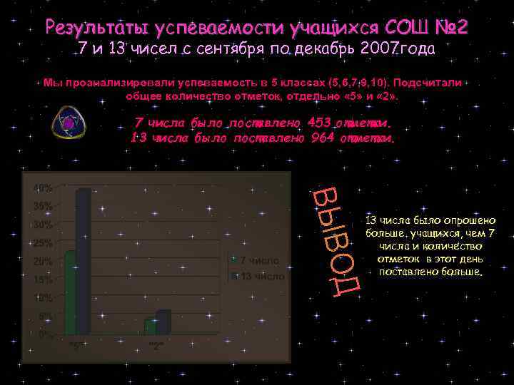 Результаты успеваемости учащихся СОШ № 2 7 и 13 чисел с сентября по декабрь