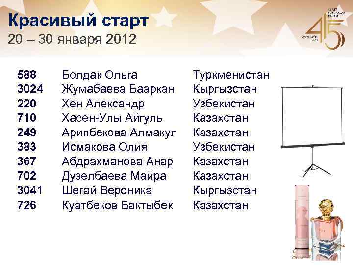 Красивый старт 20 – 30 января 2012 588 3024 220 710 249 383 367