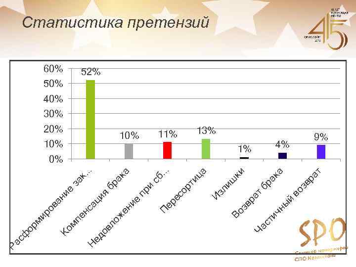 ра т во зв а бр ак 1% ны й ст ич ра т