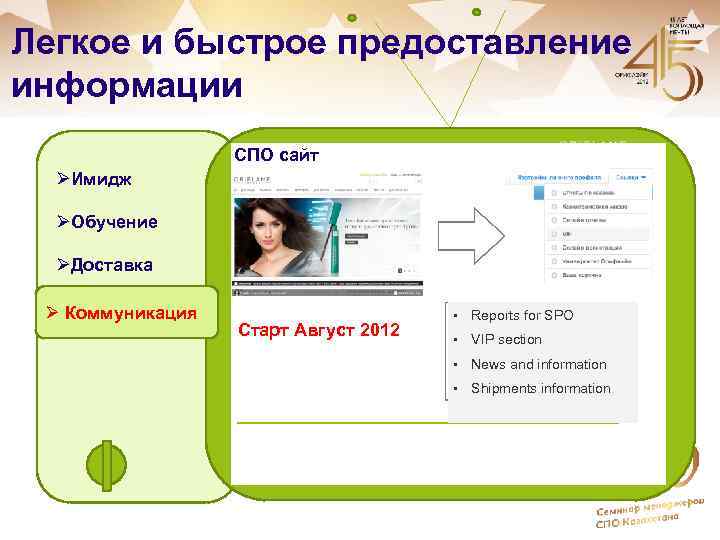 Легкое и быстрое предоставление информации СПО сайт ØИмидж ØОбучение ØДоставка Ø Коммуникация Старт Август