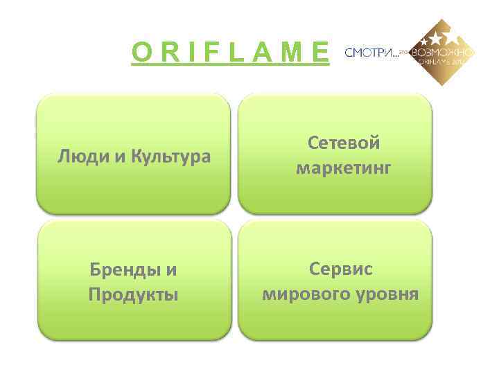 O R I F L A M E Сетевой маркетинг Бренды и Продукты Сервис
