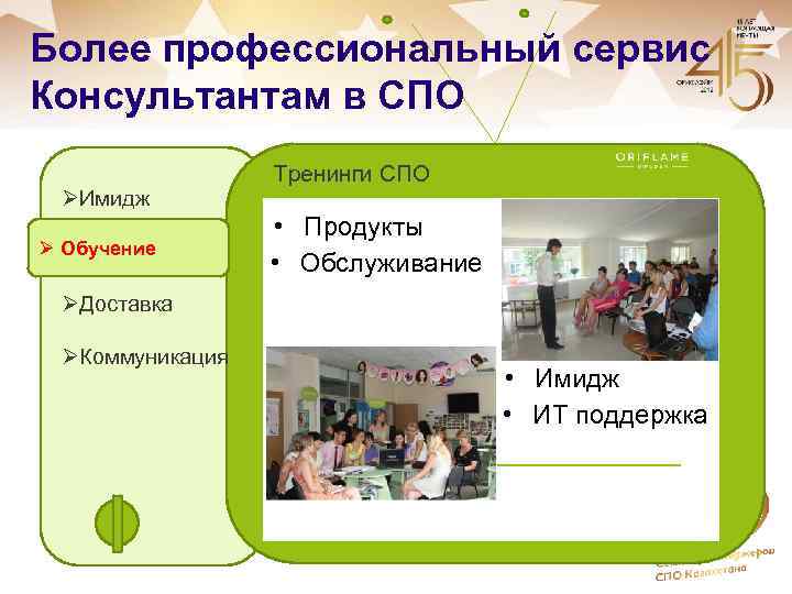 Более профессиональный сервис Консультантам в СПО ØИмидж Ø Обучение ØTrainings Тренинги СПО • Продукты