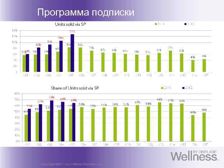 Программа подписки Copyright © 2011 by Oriflame Cosmetics SA 