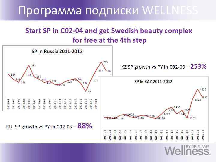 Программа подписки WELLNESS 