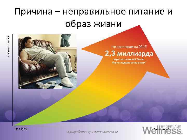 Вот что нас ждет… Причина – неправильное питание и Количество людей образ жизни По