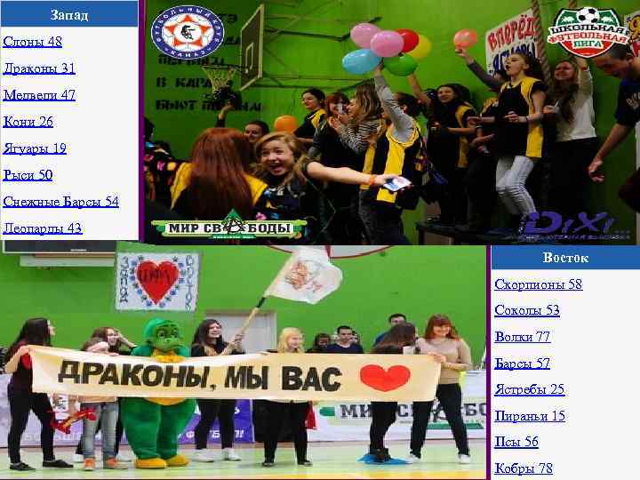 Запад Слоны 48 Драконы 31 Медведи 47 Кони 26 Ягуары 19 Рыси 50 Снежные