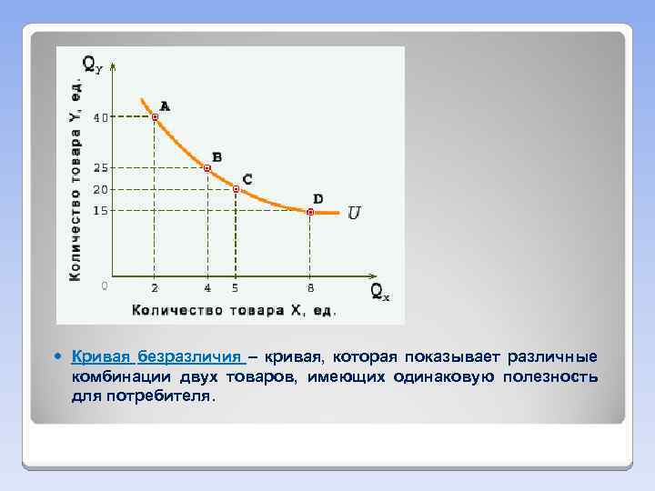  Кривая безразличия – кривая, которая показывает различные комбинации двух товаров, имеющих одинаковую полезность