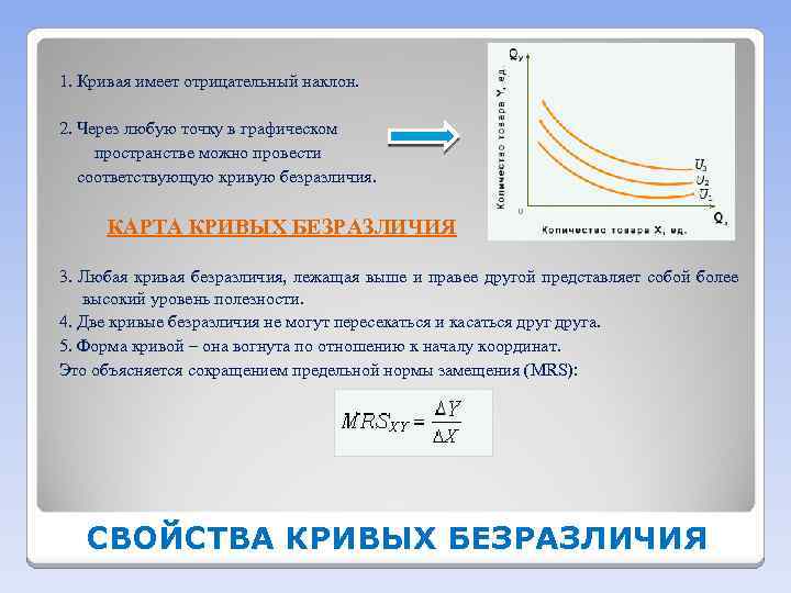 1. Кривая имеет отрицательный наклон. 2. Через любую точку в графическом пространстве можно провести
