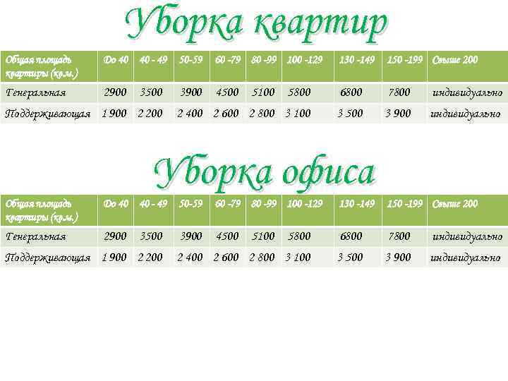 Уборка квартир Общая площадь квартиры (кв. м. ) До 40 40 - 49 50