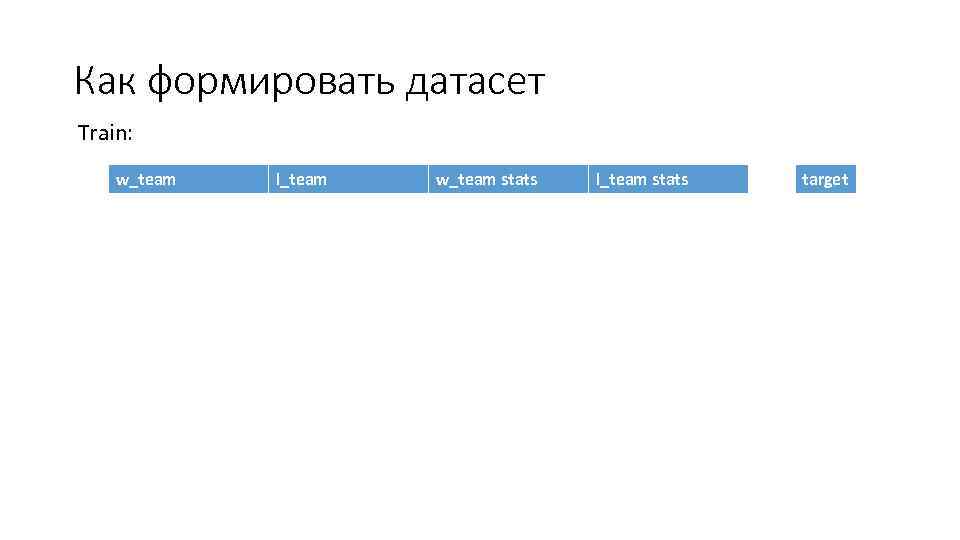 Как формировать датасет Train: w_team l_team w_team stats l_team stats target 