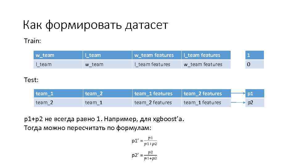 Как формировать датасет Train: w_team l_team w_team features l_team features 1 l_team w_team l_team