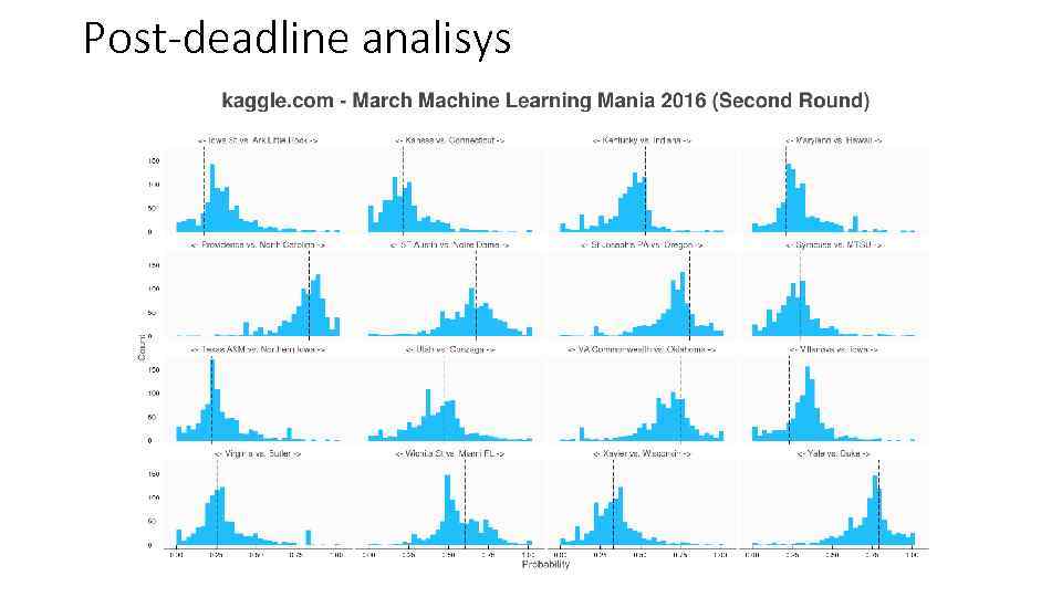 Post-deadline analisys 