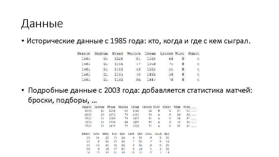 Данные • Исторические данные с 1985 года: кто, когда и где с кем сыграл.