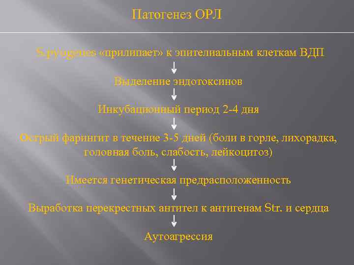 Патогенез ОРЛ S. pyogenes «прилипает» к эпителиальным клеткам ВДП Выделение эндотоксинов Инкубационный период 2