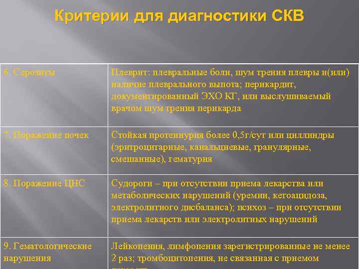 Критерии для диагностики СКВ 6. Серозиты Плеврит: плевральные боли, шум трения плевры и(или) наличие