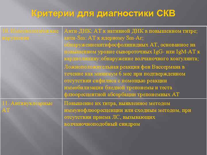 Критерии для диагностики СКВ 10. Иммунологические Анти-ДНК: АТ к нативной ДНК в повышенном титре;