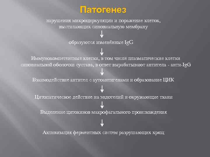 Патогенез нарушения микроциркуляции и поражение клеток, выстилающих синовиальную мембрану образуются изменённые Ig. G Иммунокомпетентные