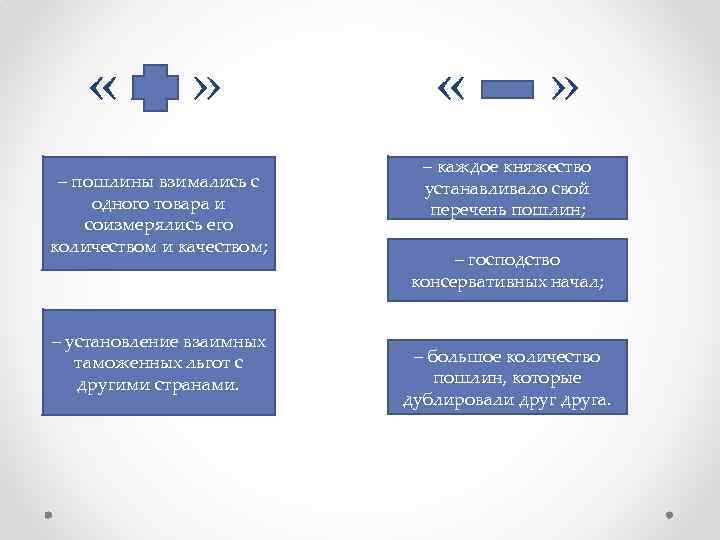  « » – пошлины взимались с одного товара и соизмерялись его количеством и