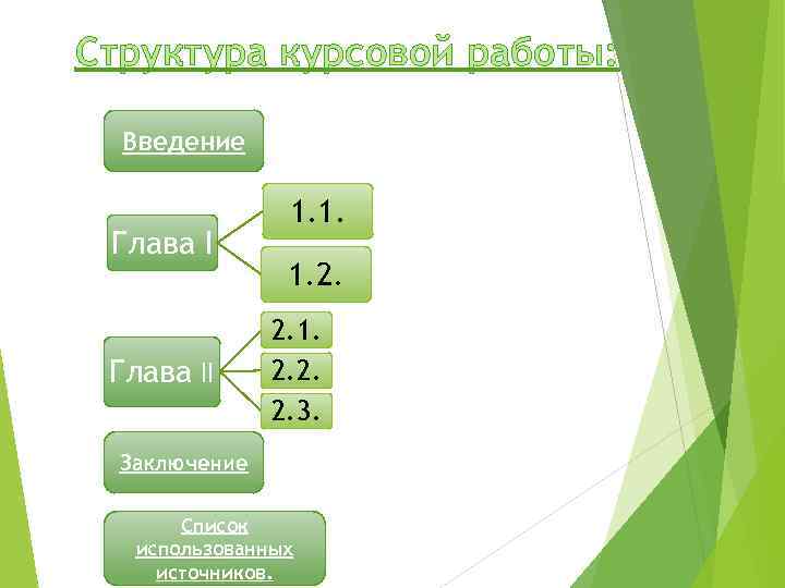 Структура курсовой работы: Введение Глава II 1. 1. 1. 2. 2. 2. 3. Заключение