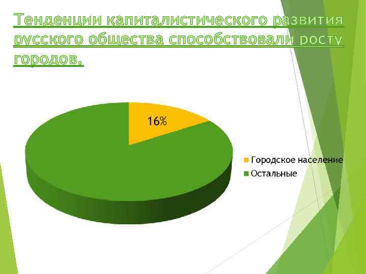 Тенденции капиталистического развития русского общества способствовали росту городов. 