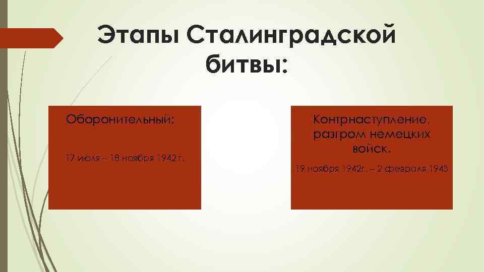 Этапы Сталинградской битвы: Оборонительный: 17 июля – 18 ноября 1942 г. Контрнаступление, разгром немецких