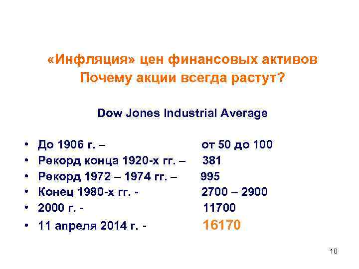  «Инфляция» цен финансовых активов Почему акции всегда растут? Dow Jones Industrial Average •