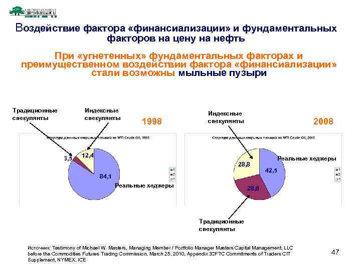 Воздействие фактора «финансиализации» и фундаментальных факторов на цену на нефть При «угнетенных» фундаментальных факторах