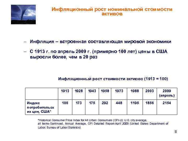 Инфляционный рост номинальной стоимости активов – Инфляция – встроенная составляющая мировой экономики – С