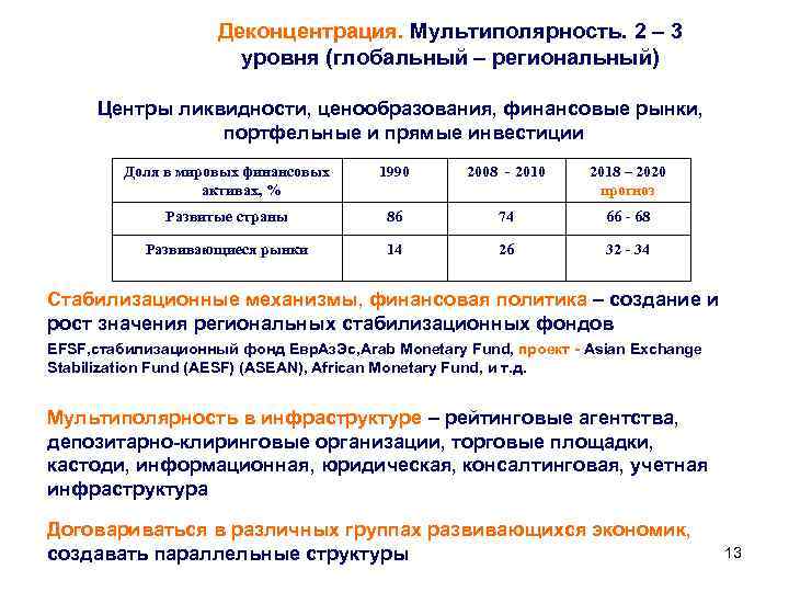 Деконцентрация. Мультиполярность. 2 – 3 уровня (глобальный – региональный) Центры ликвидности, ценообразования, финансовые рынки,