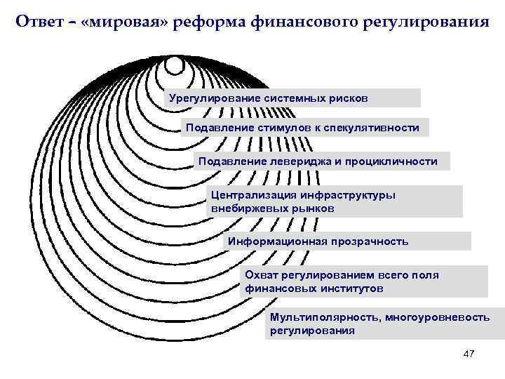 Мировая финансовая архитектура презентация