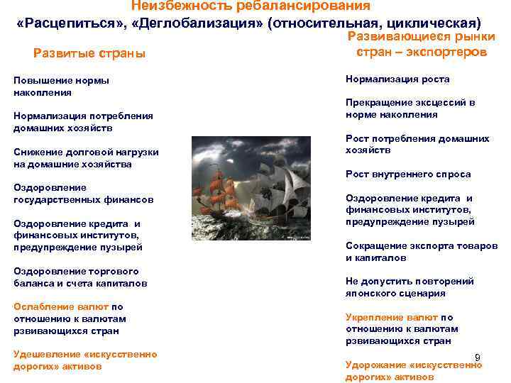 Неизбежность ребалансирования «Расцепиться» , «Деглобализация» (относительная, циклическая) Развитые страны Повышение нормы накопления Нормализация потребления
