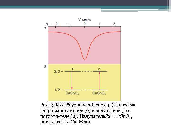 Эффект мессбауэра презентация