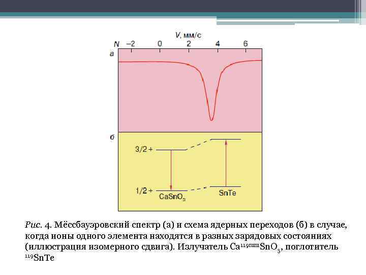 Эффект мессбауэра презентация