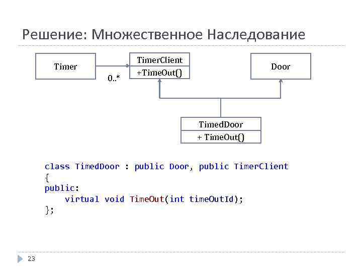 Решение: Множественное Наследование Timer 0. . * Timer. Client +Time. Out() Door Timed. Door