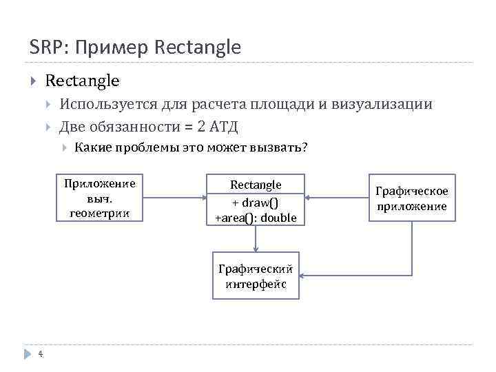 SRP: Пример Rectangle Используется для расчета площади и визуализации Две обязанности = 2 АТД