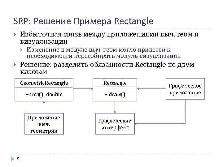 SRP: Решение Примера Rectangle Избыточная связь между приложениями выч. геом и визуализации Изменение в