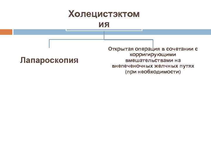 Холецистэктом ия Лапароскопия Открытая операция в сочетании с корригирующими вмешательствами на внепеченочных желчных путях